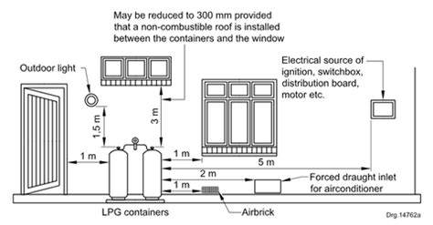 gas installation regulations south africa